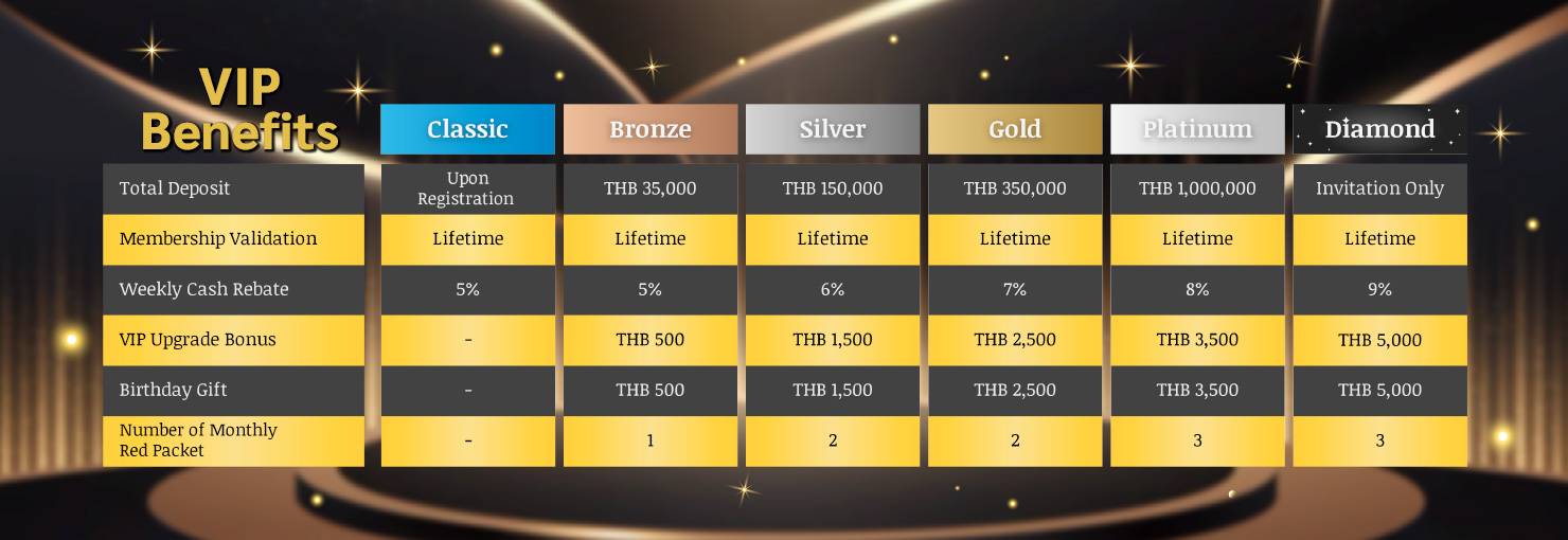 VIP-member-EN2.jpg