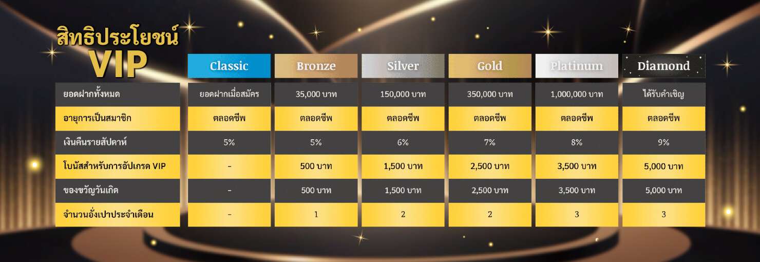 VIP-member-TH-1.jpg